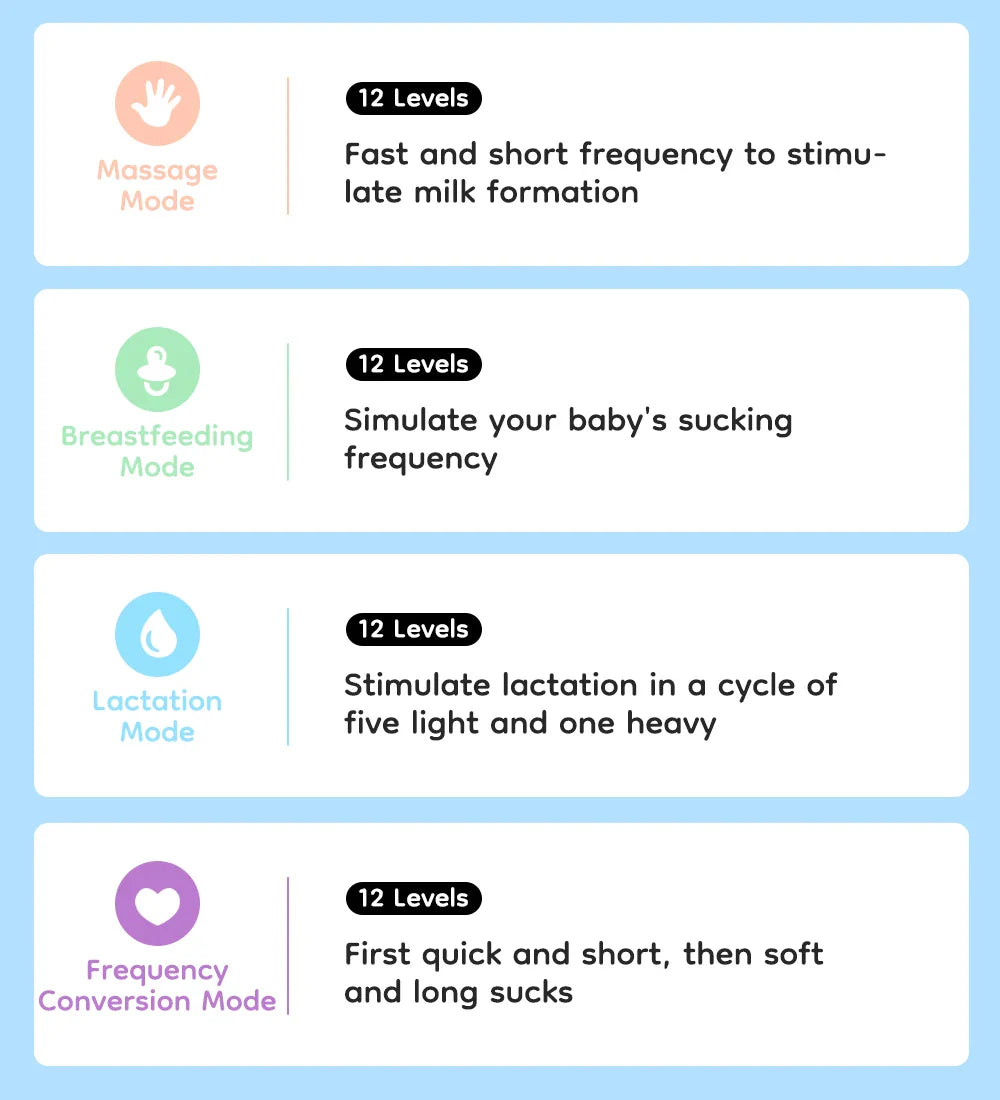 MAMIJOY Wearable Electric Breast Pumps 4 Modes 12 Levels Portable Hands Free Breast Pump Silent Comfort With 19/24mm Flange EB26