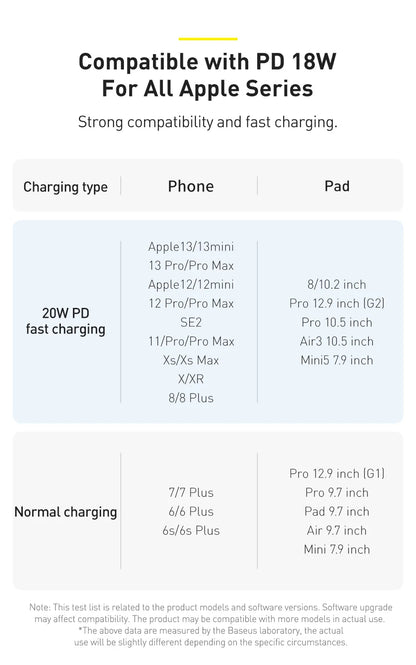 Baseus USB Type C PD 20W Cable for iPhone 14 13 12 Pro X 8 Fast USB C Cable for iPhone Charging Cable USB Type C Cable Wire Code