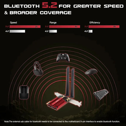 FENVI WiFi 6 1800Mbps Adapter PCI Express Wireless Adapter BT 5.2 Dual Band 802.11AX/AC MT7921 Wi-Fi Network Card Windows 10/11