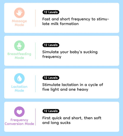 MAMIJOY Wearable Electric Breast Pumps 4 Modes 12 Levels Portable Hands Free Breast Pump Silent Comfort With 19/24mm Flange EB26