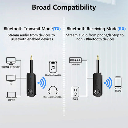 3.5mm Aux Bluetooth 5.3 Receiver Transmitter 2-in-1 Wireless Audio Adapter for TV Headset Car Radio Flight Mp3 Player Speaker