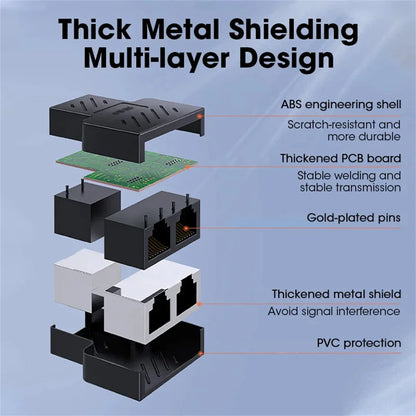 RJ45 Splitter 1 to 2 Ethernet Adapter Internet Network Cable Extender RJ45 Connector Coupler for PC TV Box Router