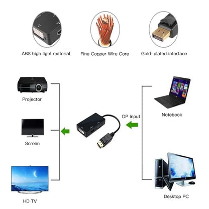 Displayport DP TO DVI VGA HDTV 3IN1 Adapter Converter Cable For Projector TV Computer Laptop PC