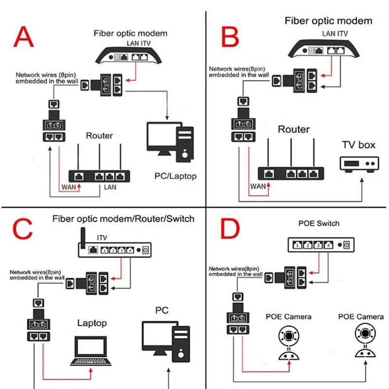 RJ45 1 To 1/2 LAN Ethernet Network Cable Female Splitter Adapter Connector Splitter Extender Plug Network Tee Head Connection