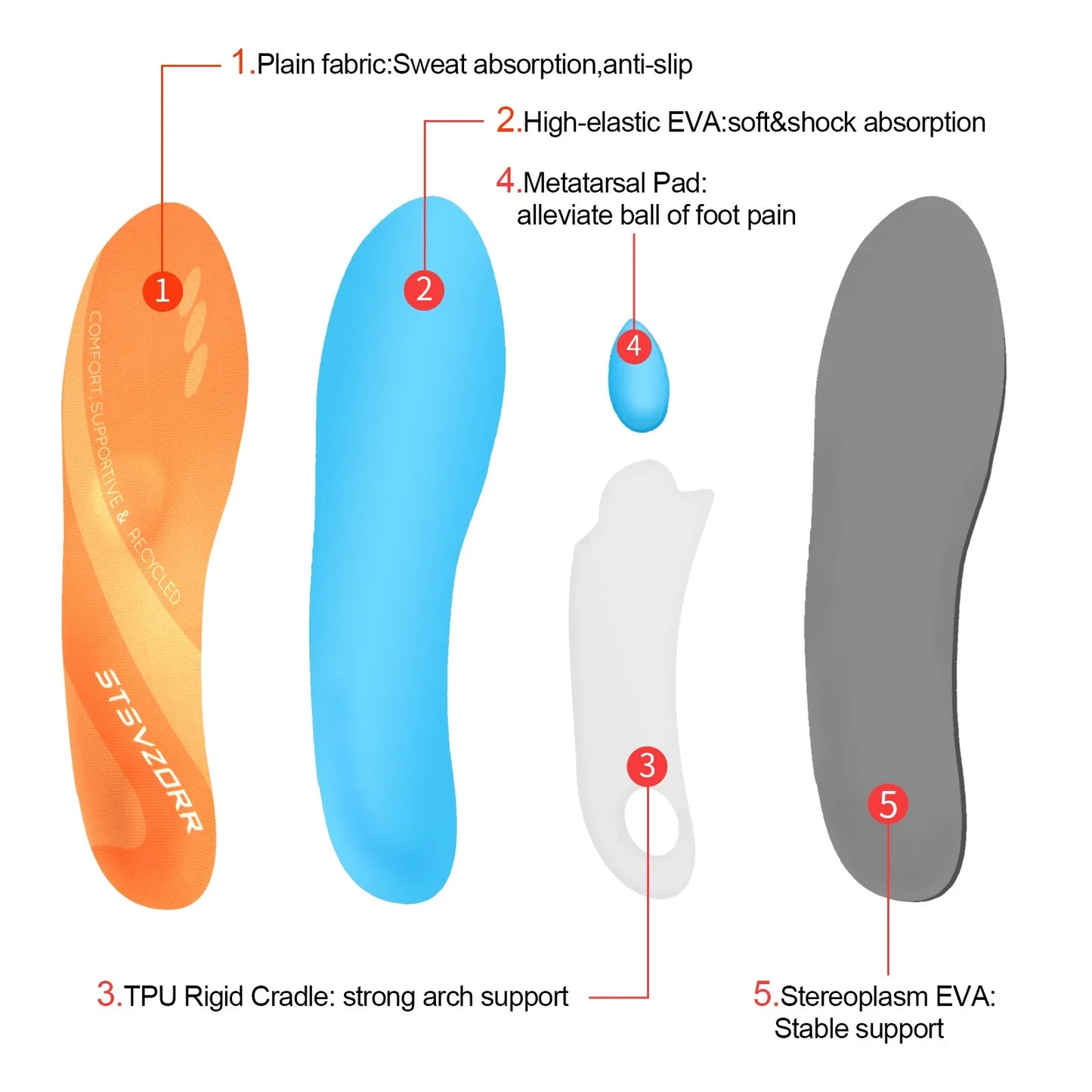 Plantar Fasciitis Orthopedic Sport Insole Men Women Sneaker Flat Feet High Arch Support Orthotic Insoles Plantillas Insert Sole