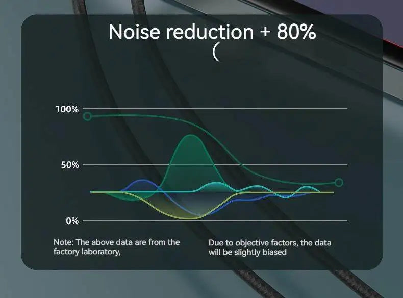 Wired Earphone 3.5mm AUX/Type C HiFi Surround Heavy Bass With MIC In-Ear Game Music Headsets For Samsung Huawei Xiaomi iPad PC