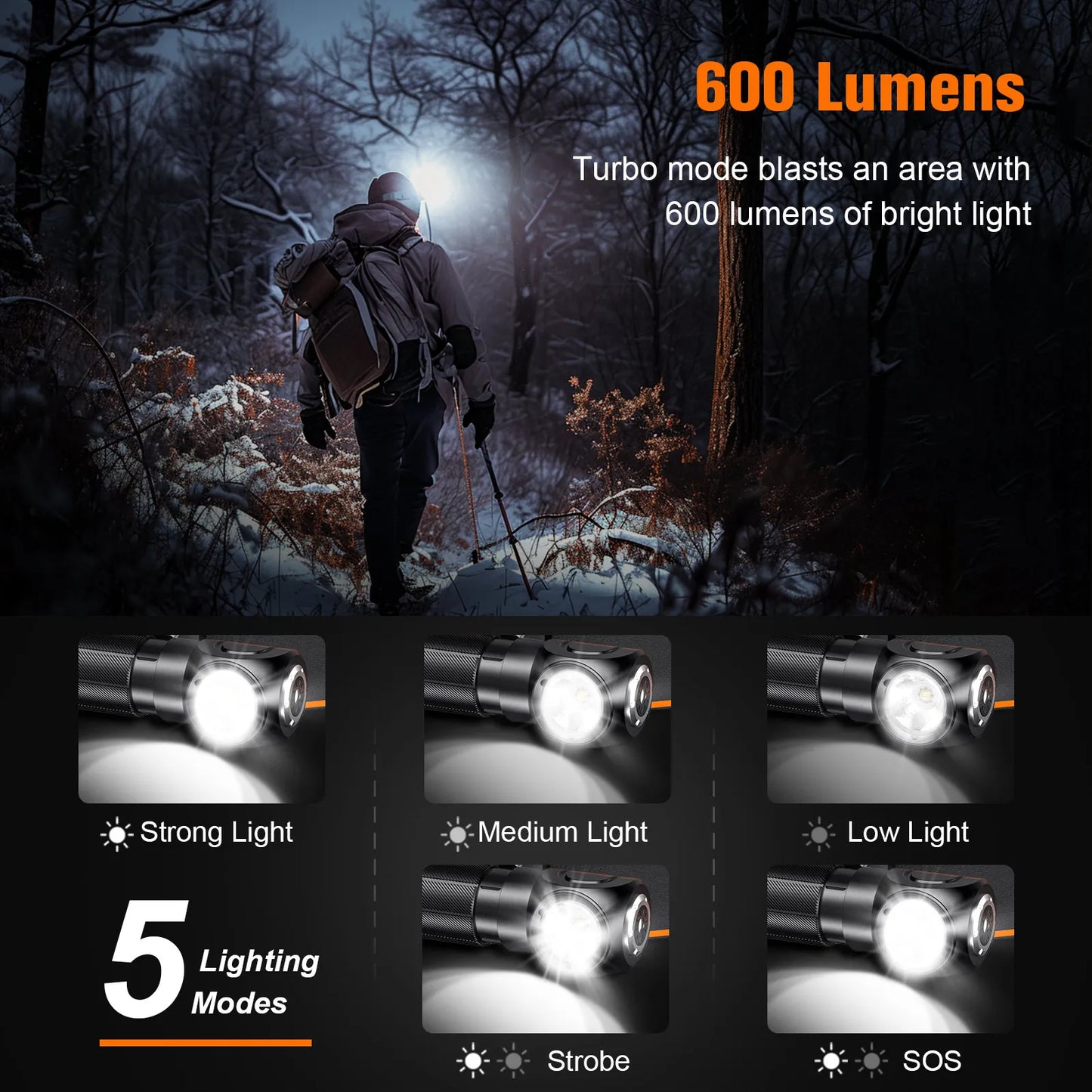 New SUPERFIRE TH04 LED Headlamp Type C Rechargeable 90° Headlight 18650 Flashlight with Indicator Magnet Tail, Head Flashlight