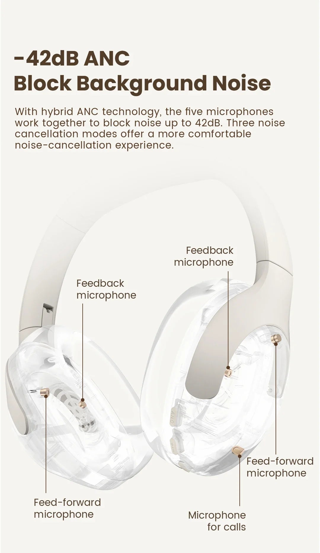 HAYLOU S35 ANC Wireless Headphones Over-ear 42dB ANC Headphone Bluetooth 5.2 40mm Dynamic Driver 60-hour Battery Life Earphones